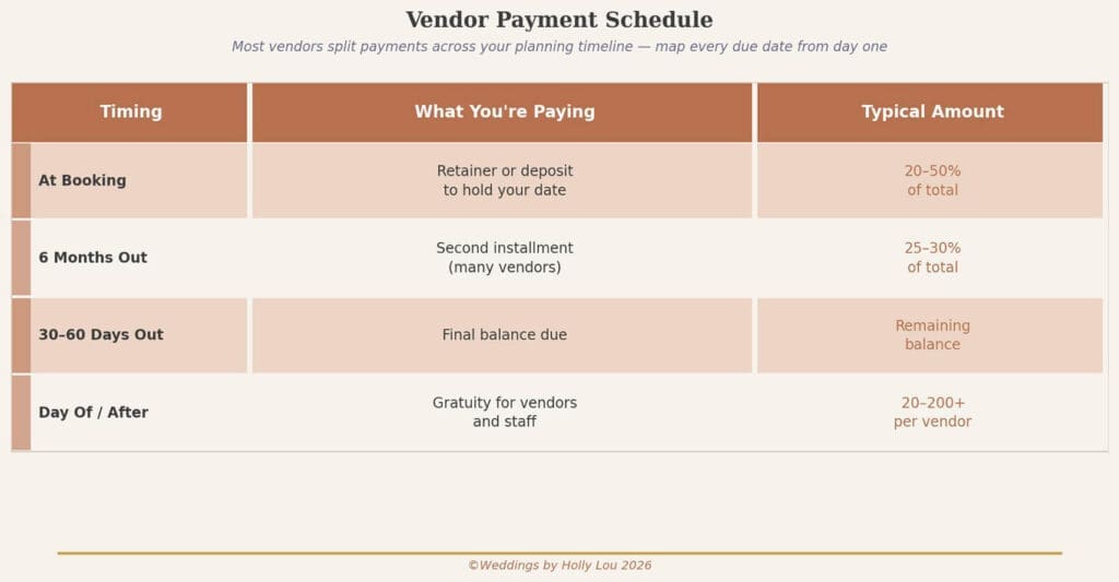 Vendor Payment Schedule Graph