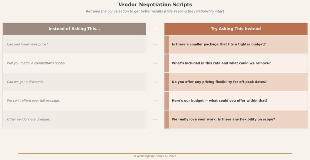 Vendor Negotiation Scripts Graph