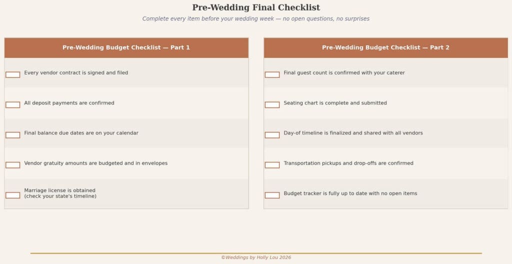 Pre-Wedding Final Checklist Graph